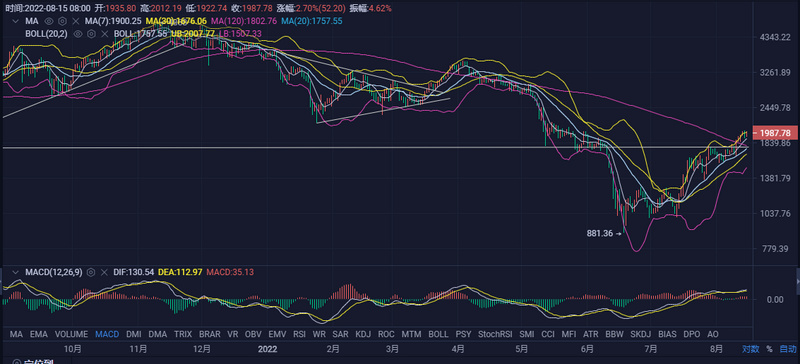 JZL Capital区块链行业周报第33期：通胀出现拐点，市场存量博弈