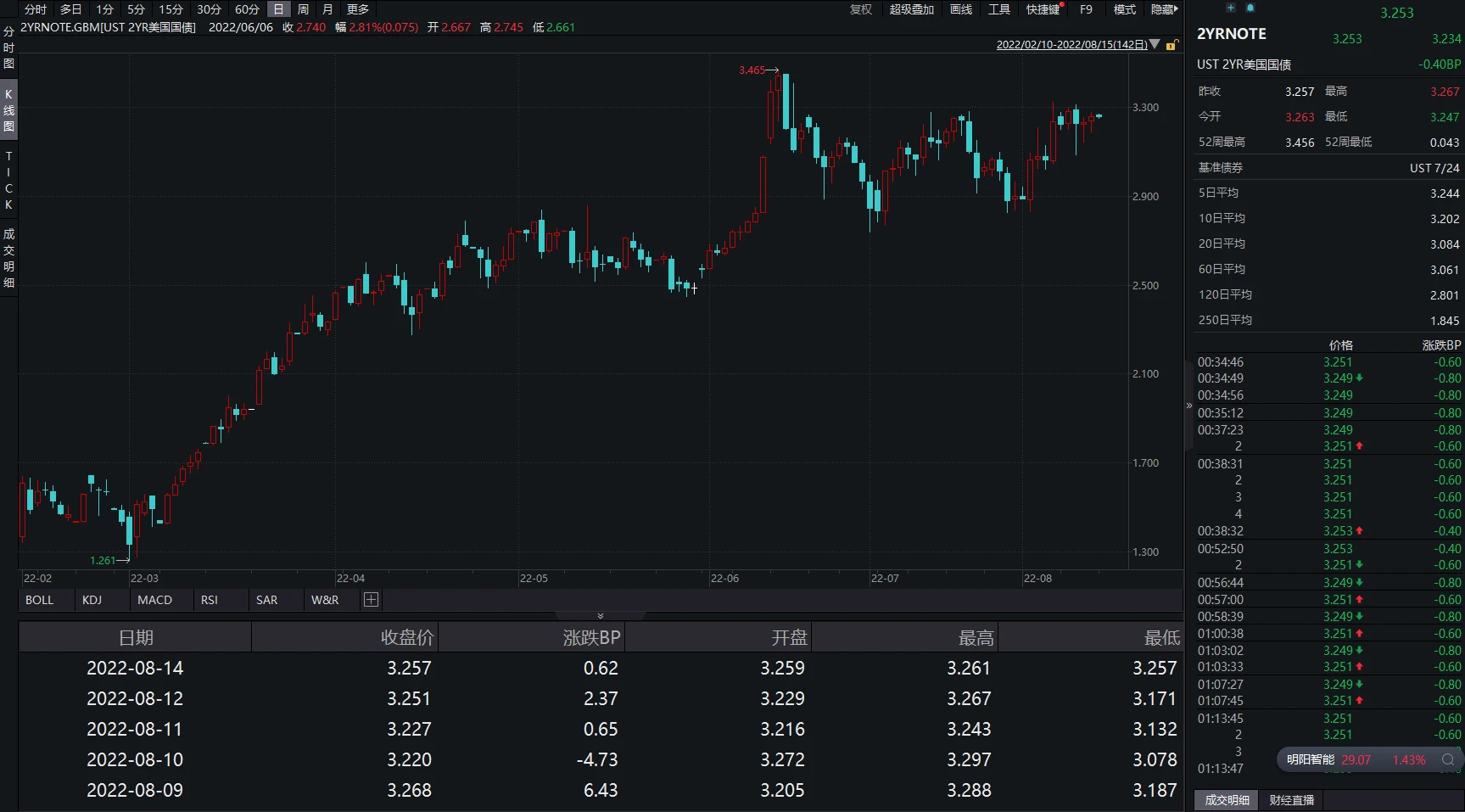 JZL Capital区块链行业周报第33期：通胀出现拐点，市场存量博弈