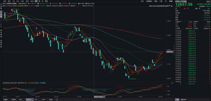 JZL Capital区块链行业周报第33期：通胀出现拐点，市场存量博弈