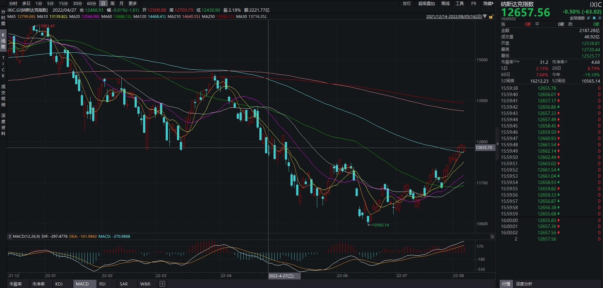 JZL Capital区块链行业周报第33期：通胀出现拐点，市场存量博弈