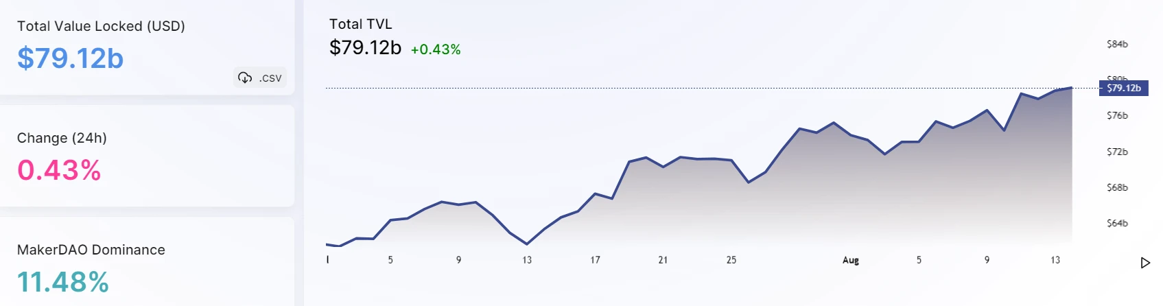 JZL Capital区块链行业周报第33期：通胀出现拐点，市场存量博弈