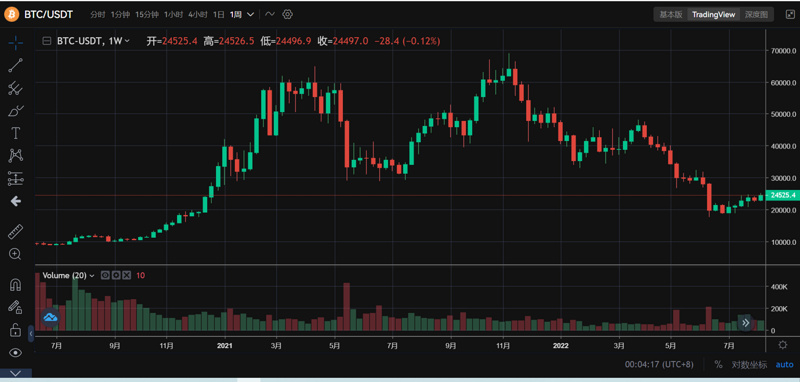 JZL Capital区块链行业周报第33期：通胀出现拐点，市场存量博弈