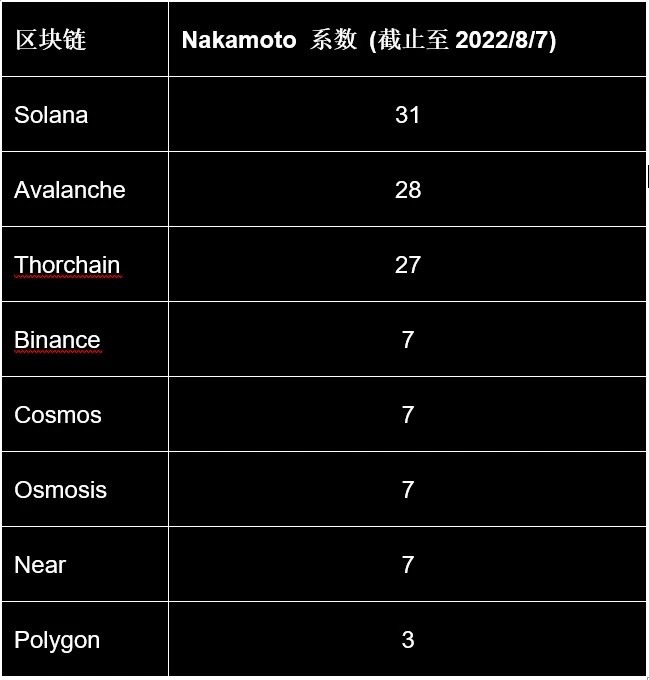 Solana去中心化吗？这份验证者报告可以给你答案