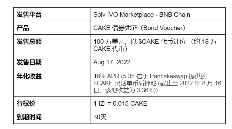 iZUMi Finance通过Solv Protocol发起其第三期债券销售