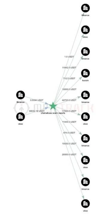 慢雾：Solana公链大规模盗币事件后续分析