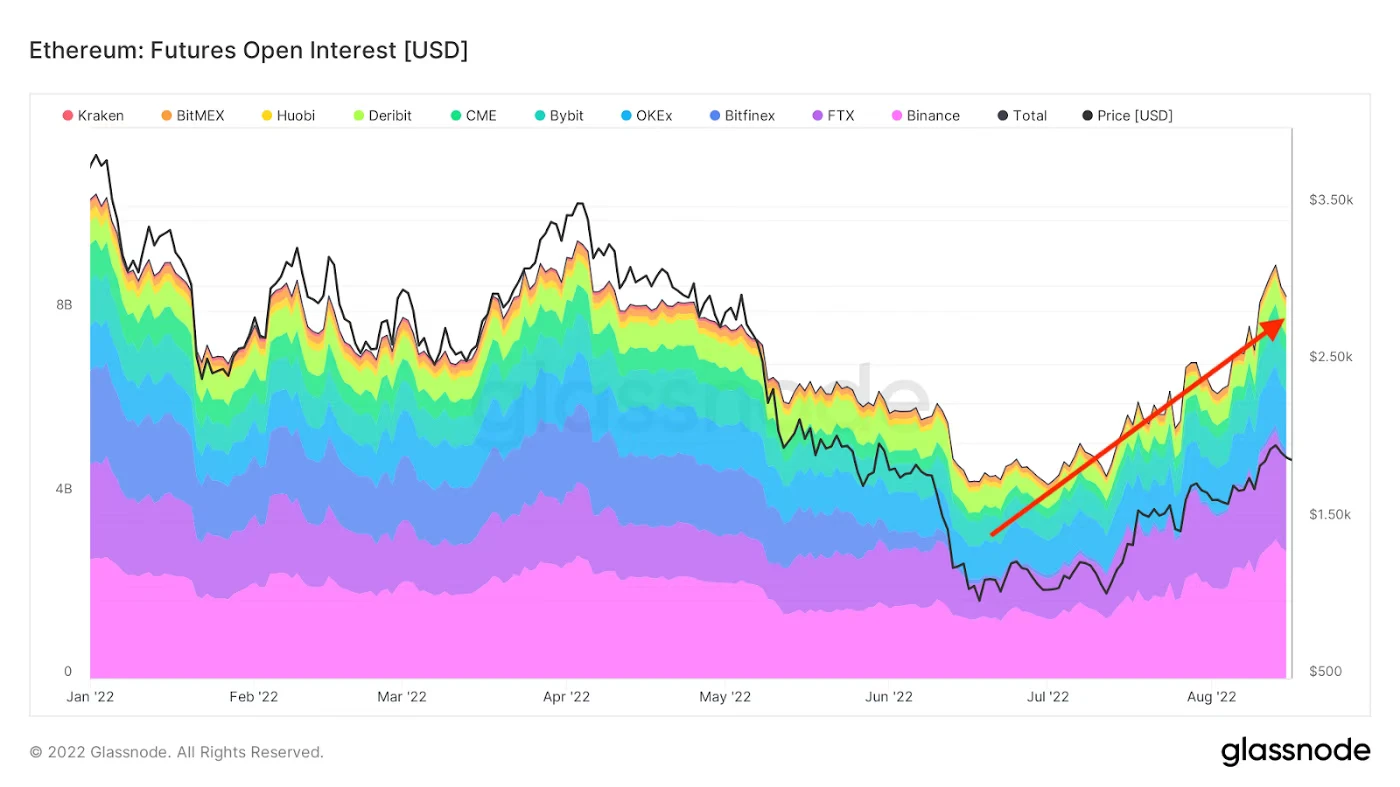 Bankless报告：以太坊合并过程的最佳投资策略