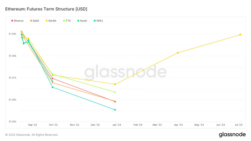 Bankless报告：以太坊合并过程的最佳投资策略