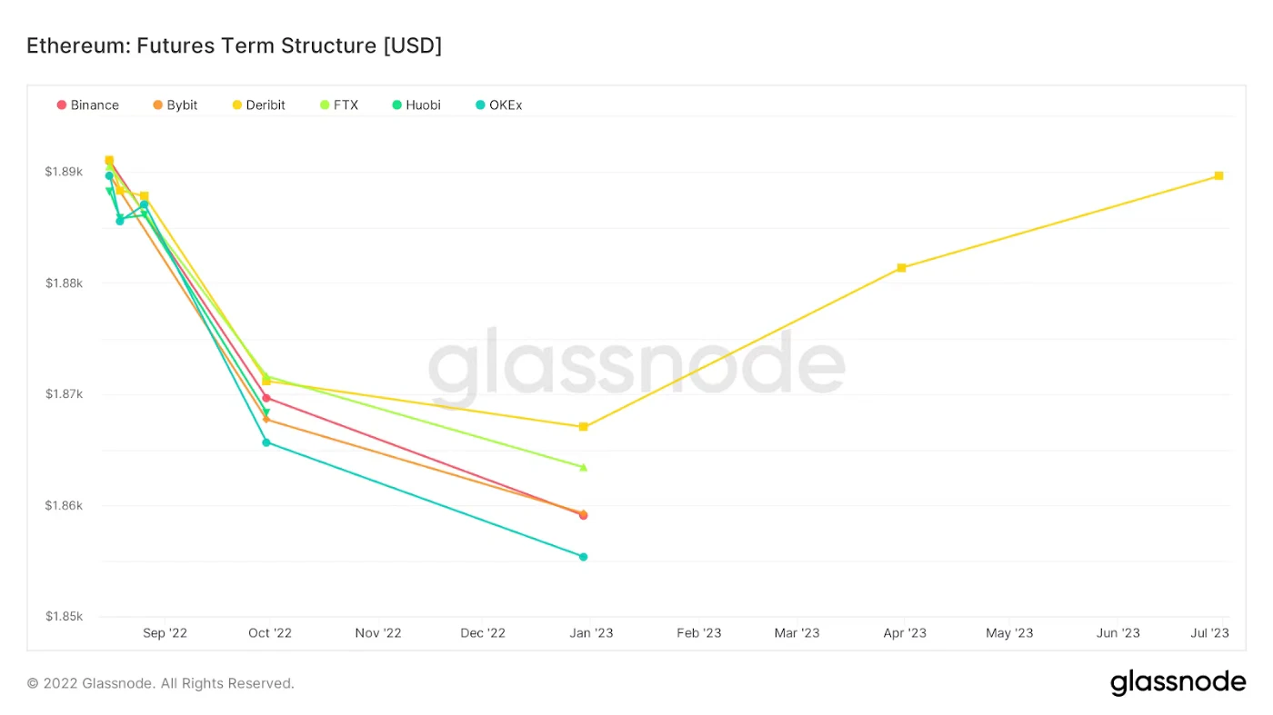 Bankless报告：以太坊合并过程的最佳投资策略