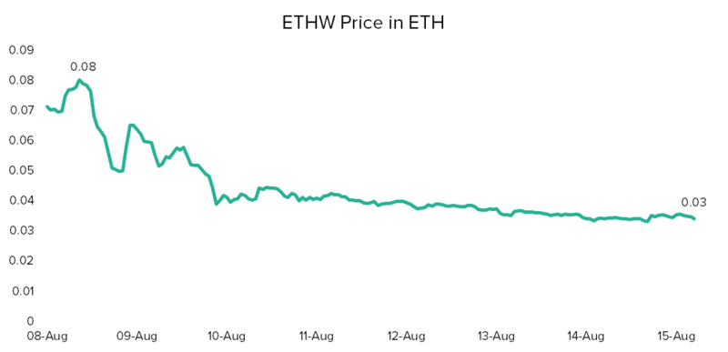 浅析ETHW分叉面临的挑战