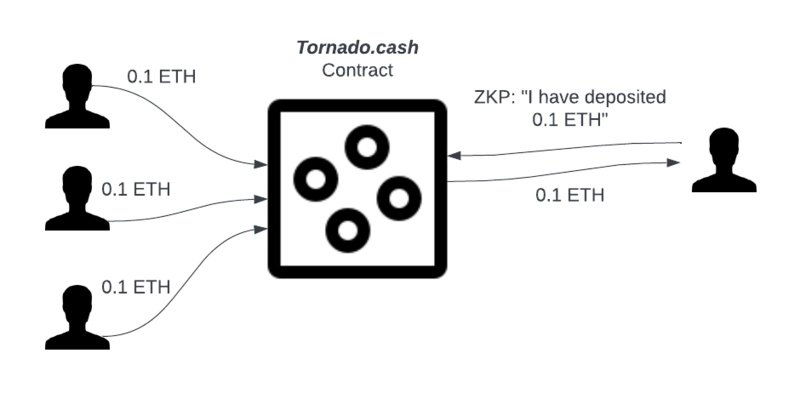 Manta创始人Shumo：从Tornado Cash事件看链上隐私的未来