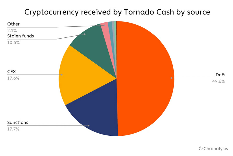 Manta创始人Shumo：从Tornado Cash事件看链上隐私的未来