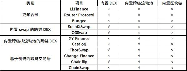 Fundamental洞察：一文读懂跨链交易市场