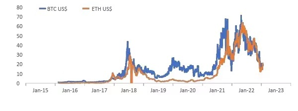 Bankless报告：以太坊合并过程的最佳投资策略