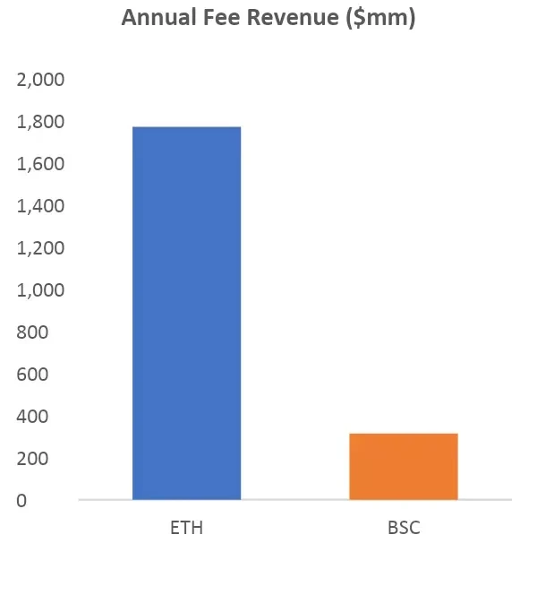 Bankless报告：以太坊合并过程的最佳投资策略