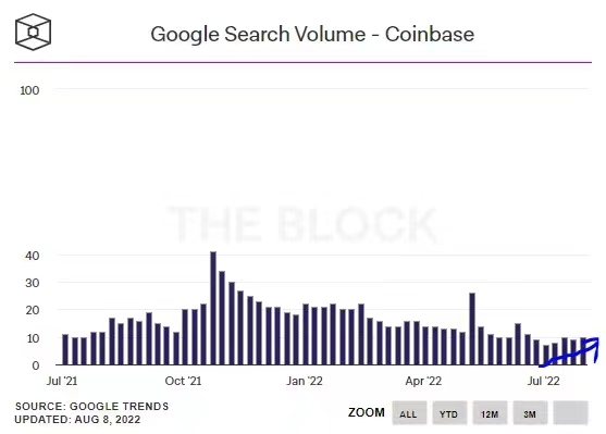 Bankless报告：以太坊合并过程的最佳投资策略