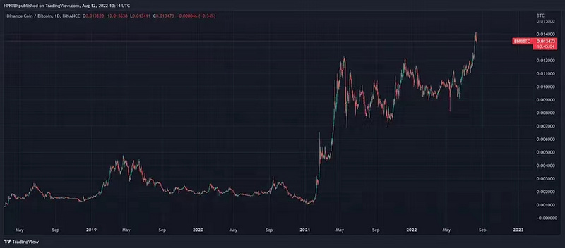 Bankless报告：以太坊合并过程的最佳投资策略