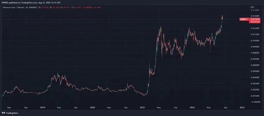 Bankless报告：以太坊合并过程的最佳投资策略