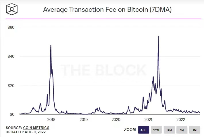 Bankless报告：以太坊合并过程的最佳投资策略