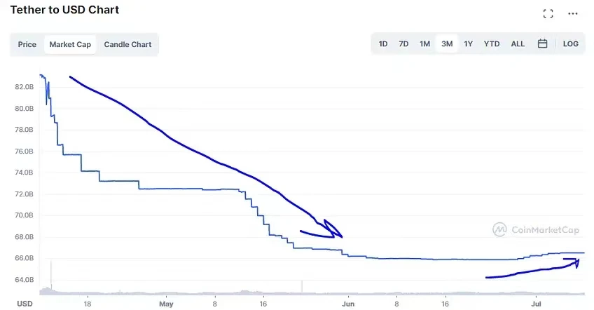 Bankless报告：以太坊合并过程的最佳投资策略