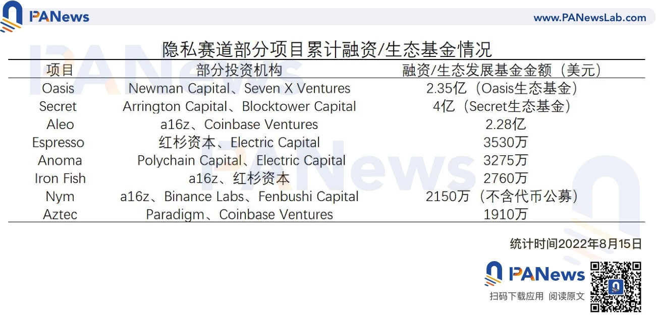 盘点隐私公链生态发展现状：普遍处于早期拓荒状态