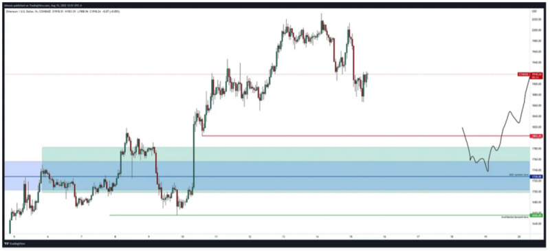 Crypto Trader Ansem: Next Phase Trends and Core Narratives in the Crypto Market