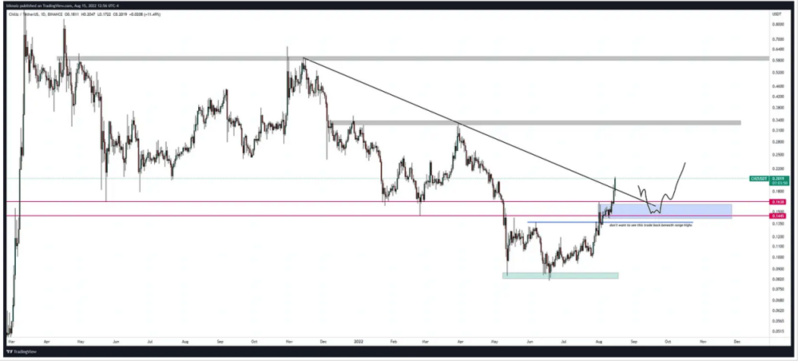 Crypto Trader Ansem: Next Phase Trends and Core Narratives in the Crypto Market