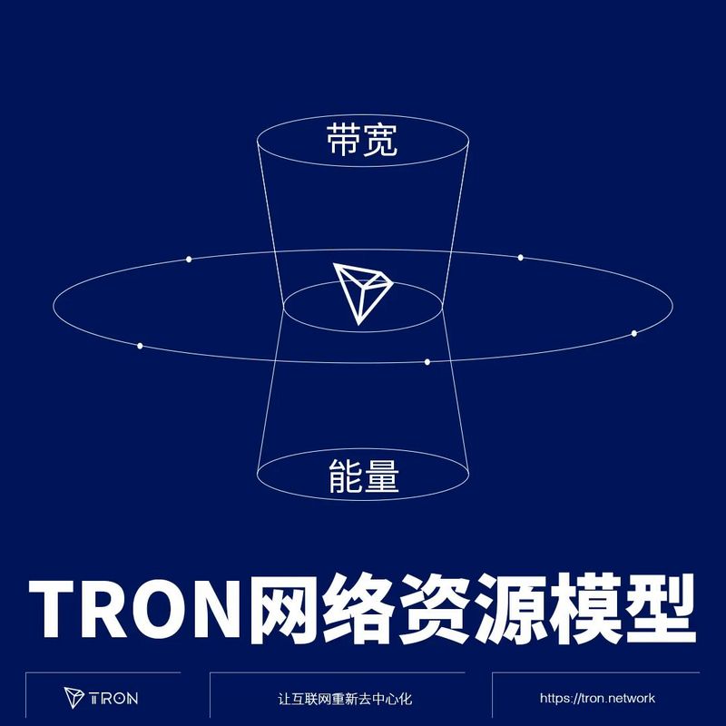 波场TRON资源模型