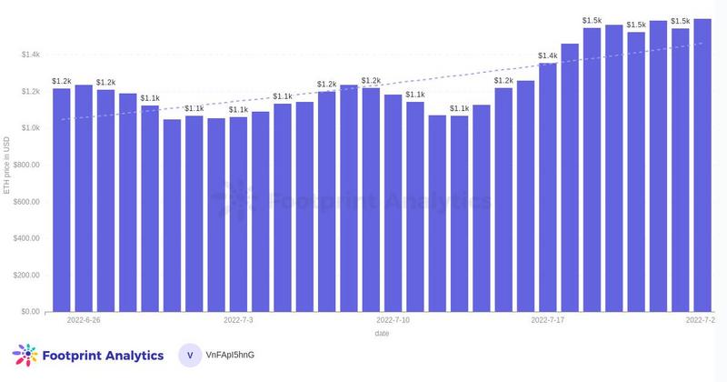 ETH2.0 合并，投资者该做些什么准备？