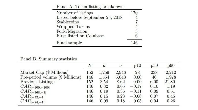 从Coinbase数据研究加密市场的内幕交易