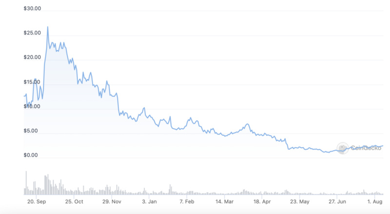 Krypital Group：dYdX「背叛」以太坊，應用鏈會成為Dapp的主流敘事麼？