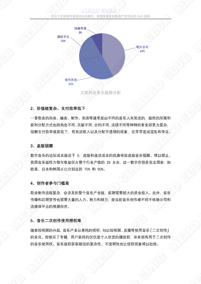 WEB3.0时代下的音乐产业洞察报告