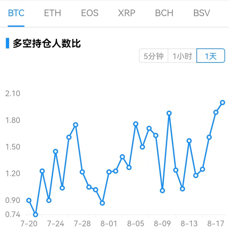 Foresight Ventures市场周报：市场反弹见顶回落，一级融资遭遇冰点