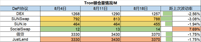 Foresight Ventures市场周报：市场反弹见顶回落，一级融资遭遇冰点