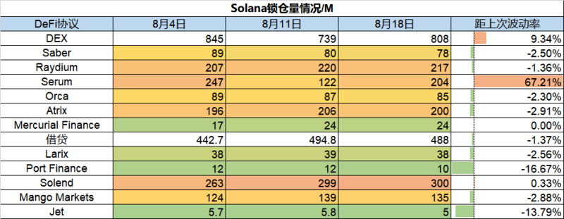 Foresight Ventures市场周报：市场反弹见顶回落，一级融资遭遇冰点