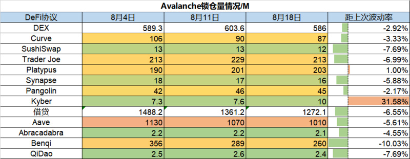 Foresight Ventures市场周报：市场反弹见顶回落，一级融资遭遇冰点