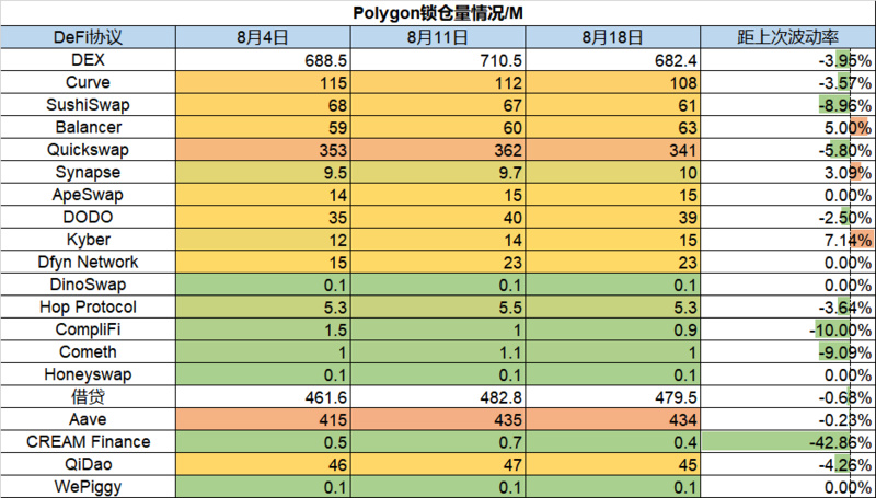 Foresight Ventures市场周报：市场反弹见顶回落，一级融资遭遇冰点