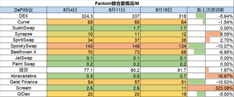 Foresight Ventures市场周报：市场反弹见顶回落，一级融资遭遇冰点