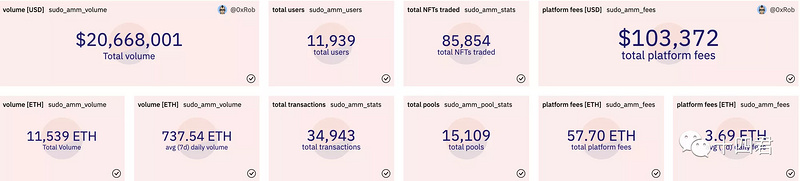 一文详解SudoSwap AMM机制的创新、挑战与局限