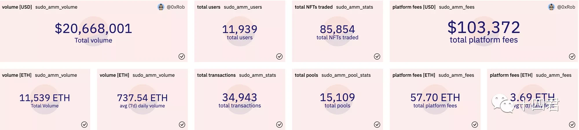 一文详解SudoSwap AMM机制的创新、挑战与局限