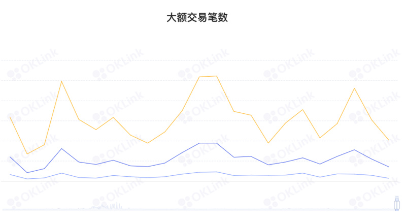 ETH周报 | ETF发布升级指南并阐明合并相关误解；以太坊主网合并准备事项已全部完成（8.15-8.21）