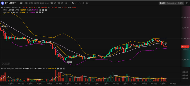 ETH周报 | ETF发布升级指南并阐明合并相关误解；以太坊主网合并准备事项已全部完成（8.15-8.21）