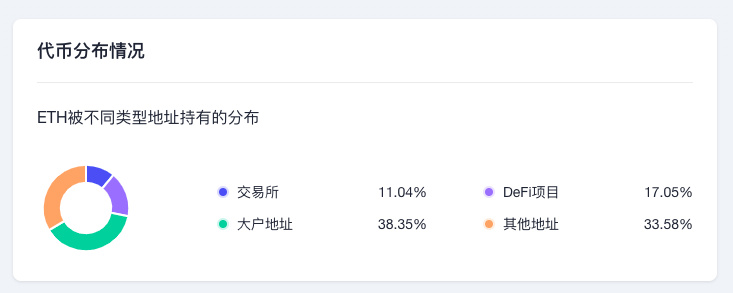 ETH周报 | ETF发布升级指南并阐明合并相关误解；以太坊主网合并准备事项已全部完成（8.15-8.21）