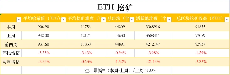 ETH周报 | ETF发布升级指南并阐明合并相关误解；以太坊主网合并准备事项已全部完成（8.15-8.21）