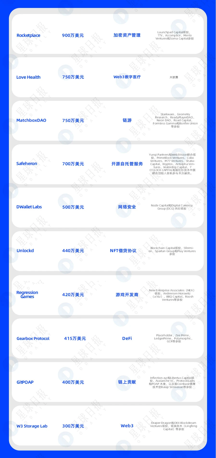 一周融资速递 | 33家项目获投；已披露融资总额约为2.3亿美元（8.15-8.21）