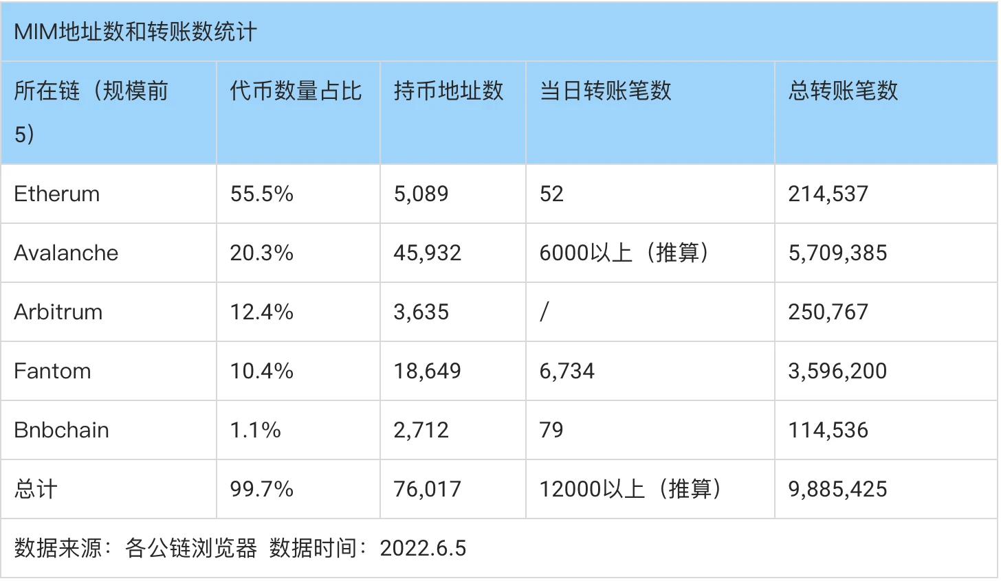 从货币协议到DeFi矩阵，多角度解析Frax.finance