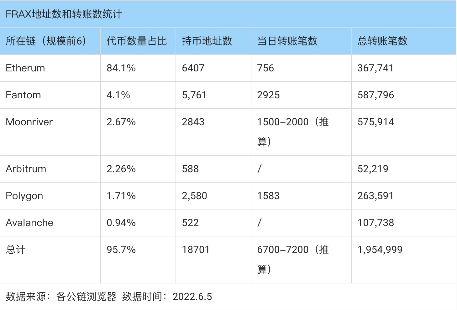 从货币协议到DeFi矩阵，多角度解析Frax.finance