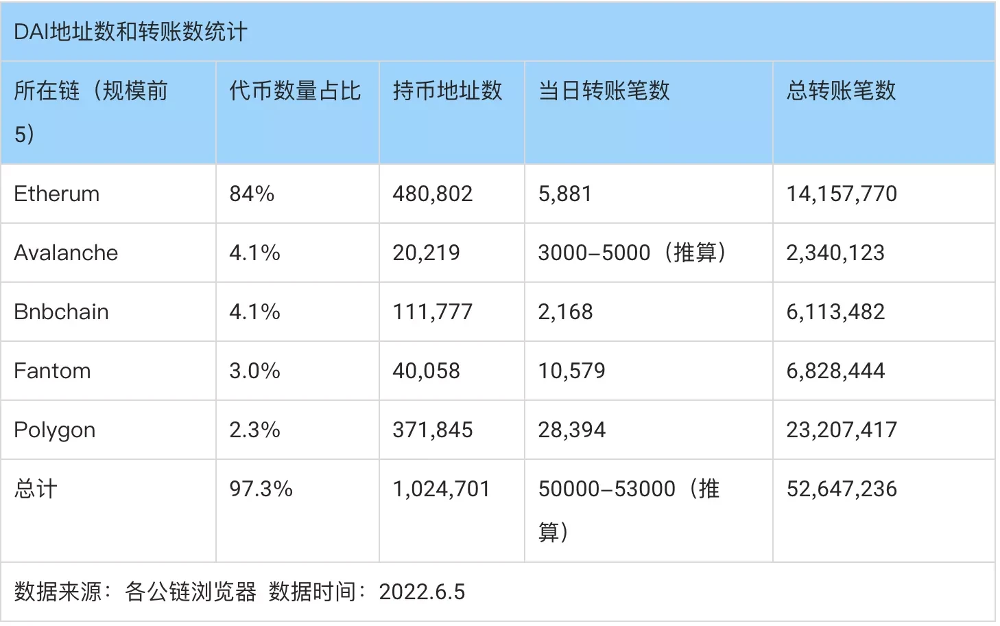 从货币协议到DeFi矩阵，多角度解析Frax.finance