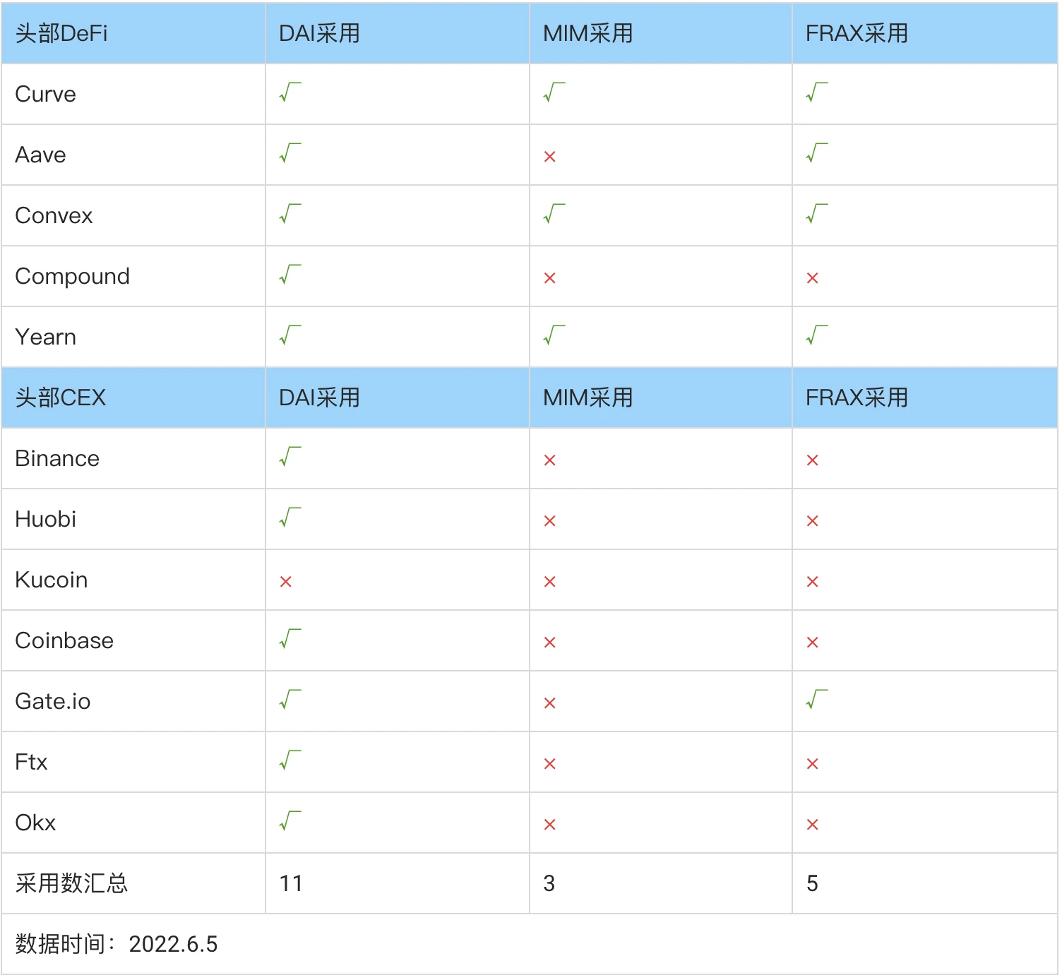 从货币协议到DeFi矩阵，多角度解析Frax.finance