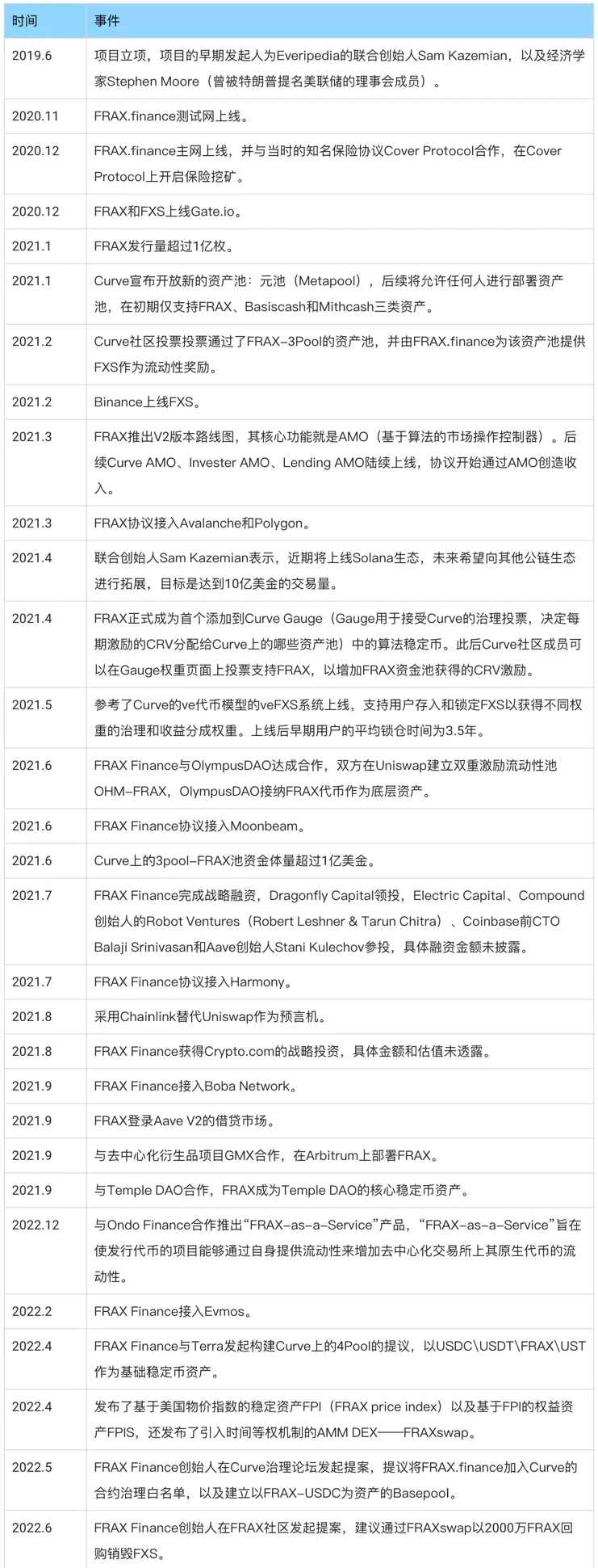 从货币协议到DeFi矩阵，多角度解析Frax.finance