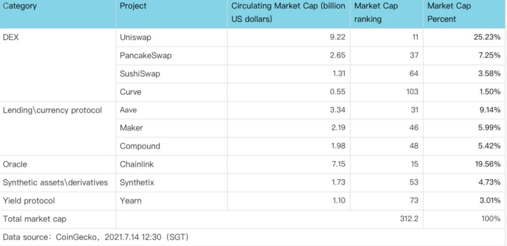 从货币协议到DeFi矩阵，多角度解析Frax.finance